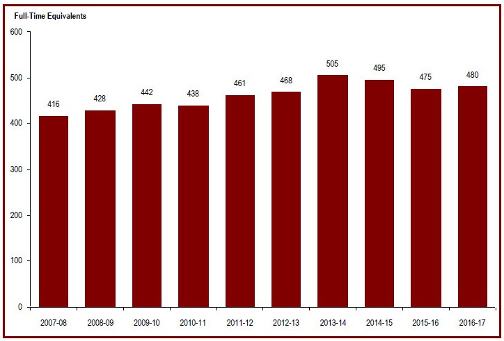 Detailed information can be found in the surrounding text.