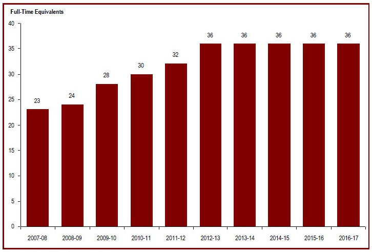 Detailed information can be found in the surrounding text.