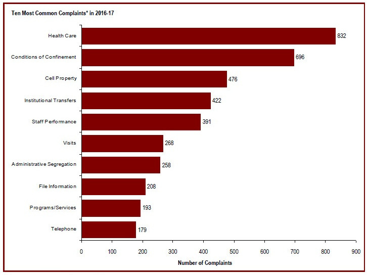 Detailed information can be found in the surrounding text.