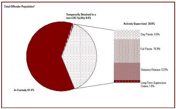 Detailed information can be found in the surrounding text.