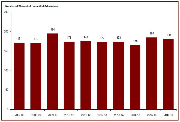 Detailed information can be found in the surrounding text.