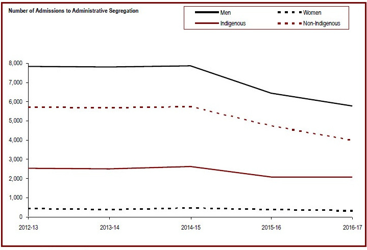 Detailed information can be found in the surrounding text.