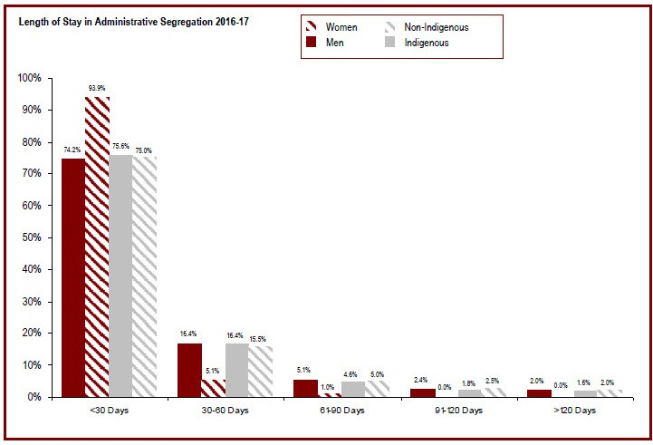 Detailed information can be found in the surrounding text.