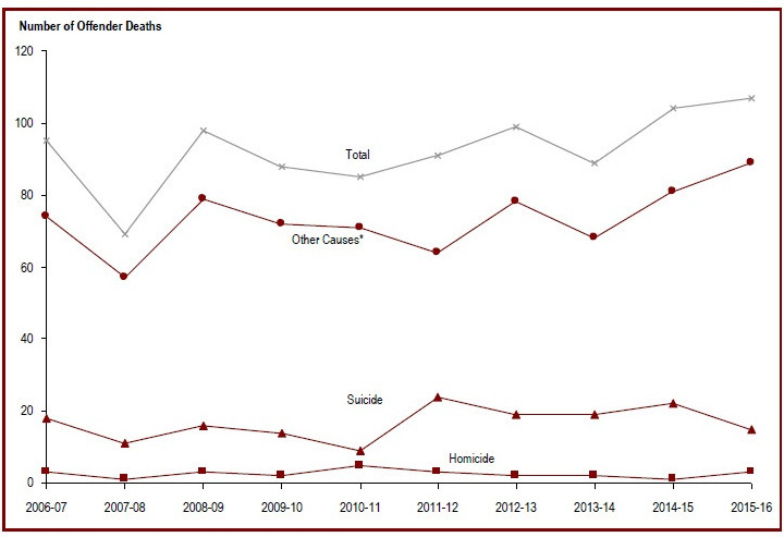 Detailed information can be found in the surrounding text.