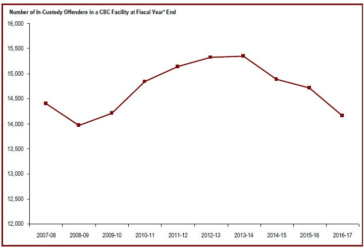 Detailed information can be found in the surrounding text.