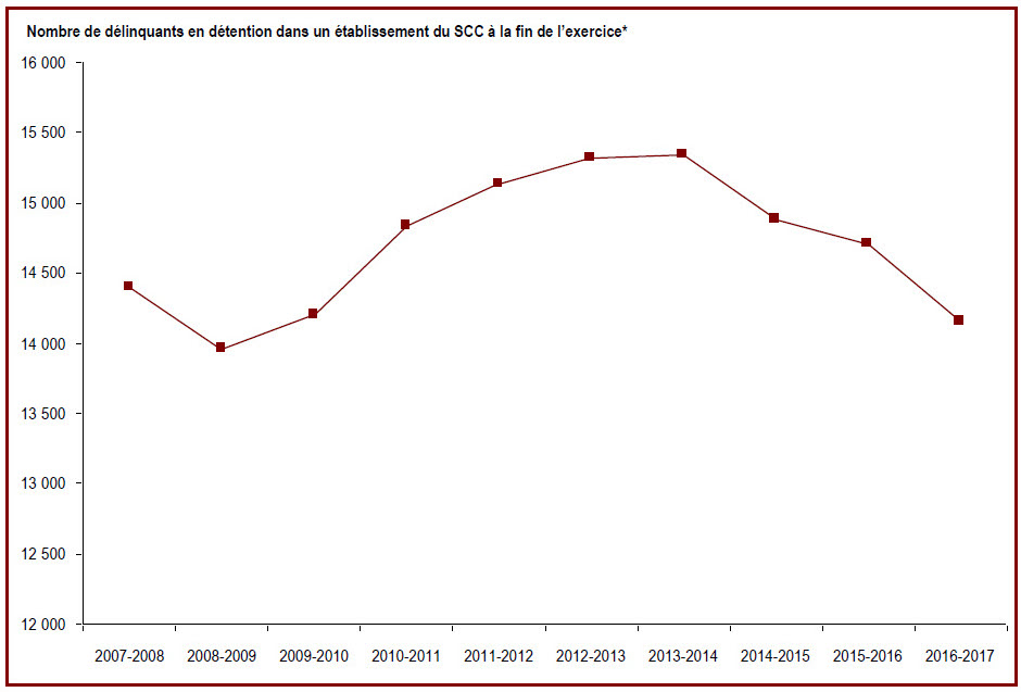 Des renseignements complémentaires se trouvent dans les paragraphes adjacents.