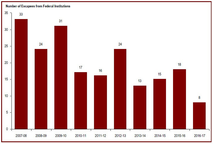 Detailed information can be found in the surrounding text.