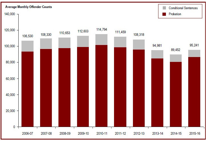 Detailed information can be found in the surrounding text.