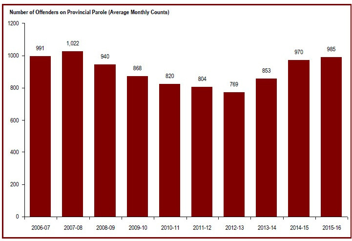 Detailed information can be found in the surrounding text.