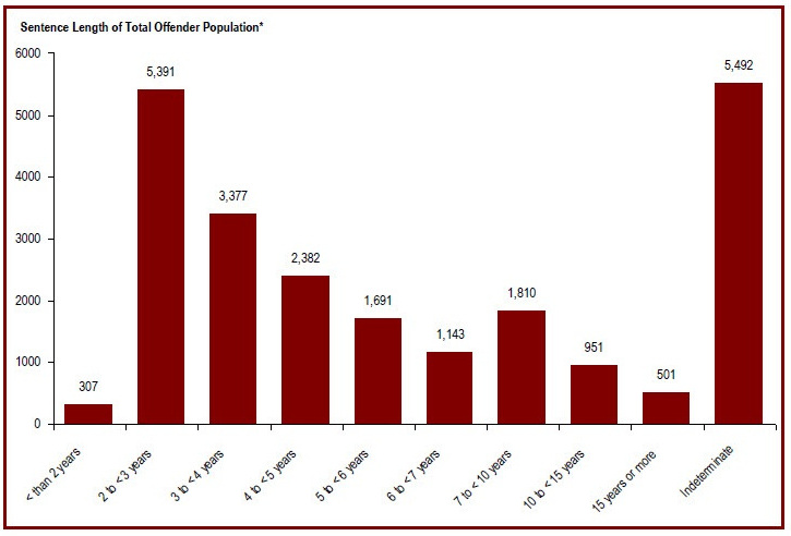 Detailed information can be found in the surrounding text.