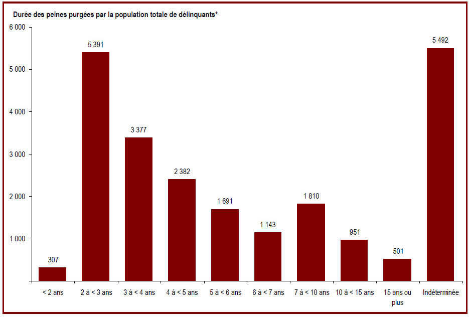 Des renseignements complémentaires se trouvent dans les paragraphes adjacents.