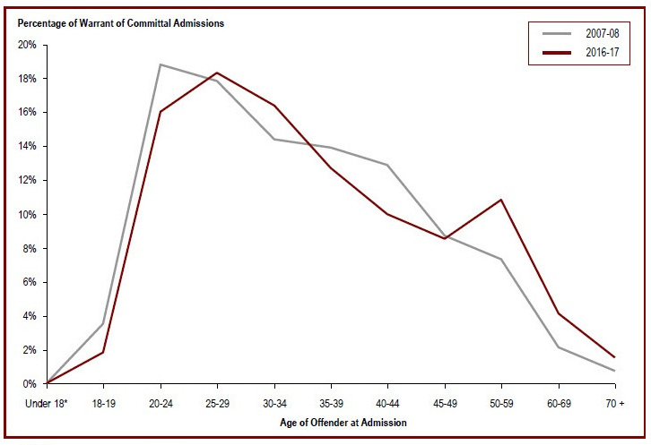 Detailed information can be found in the surrounding text.