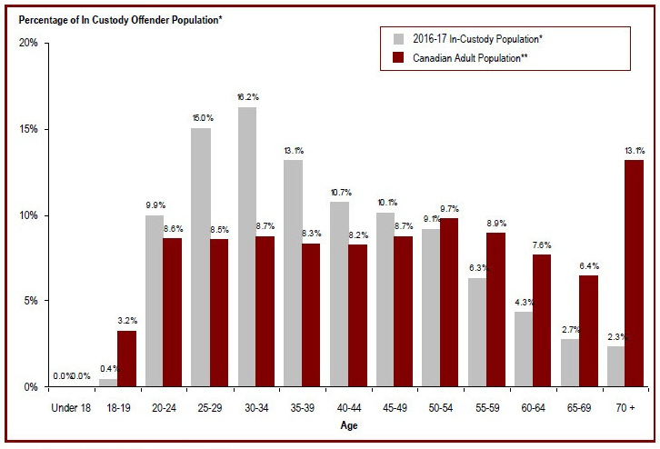 Detailed information can be found in the surrounding text.