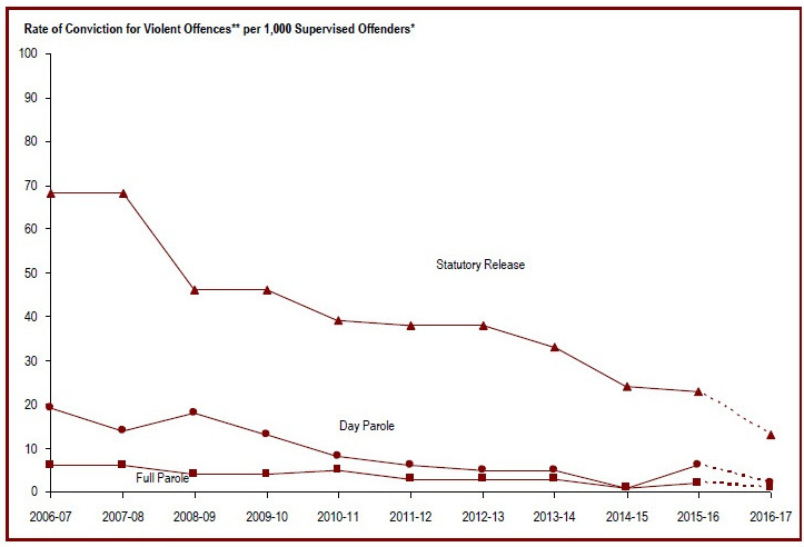 Detailed information can be found in the surrounding text.