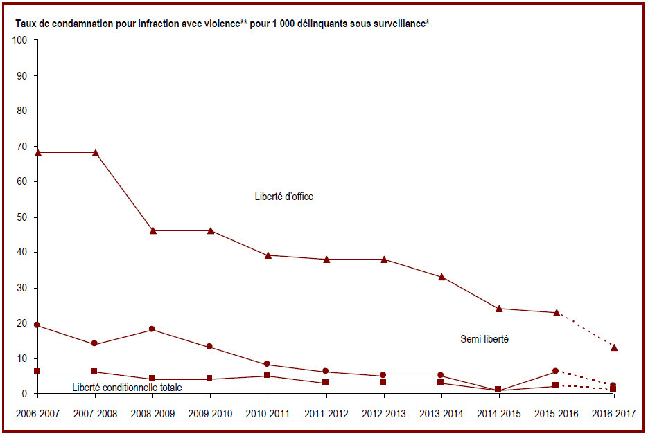 Des renseignements complémentaires se trouvent dans les paragraphes adjacents.