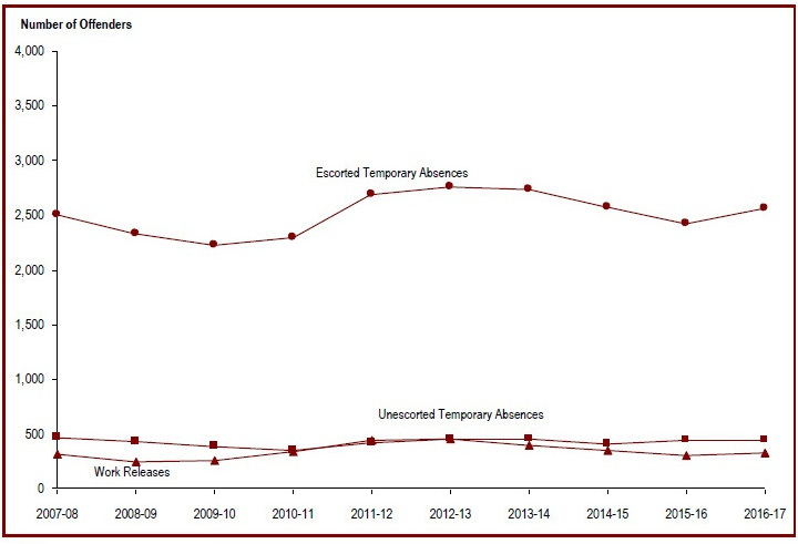 Detailed information can be found in the surrounding text.