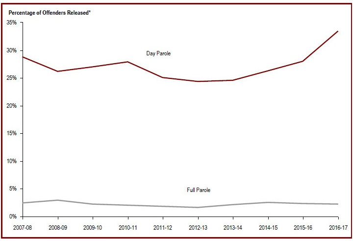 Detailed information can be found in the surrounding text.