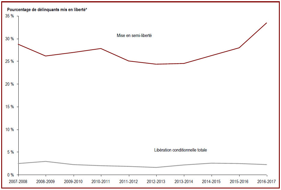 Des renseignements complémentaires se trouvent dans les paragraphes adjacents.
