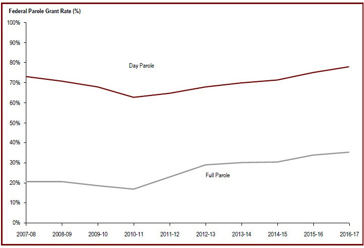 Detailed information can be found in the surrounding text.