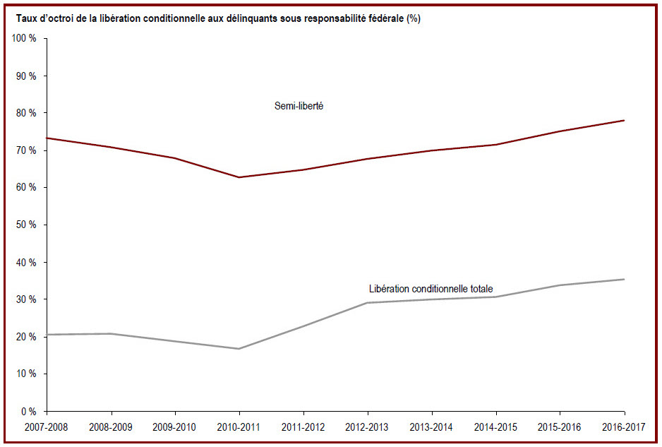 Des renseignements complémentaires se trouvent dans les paragraphes adjacents.