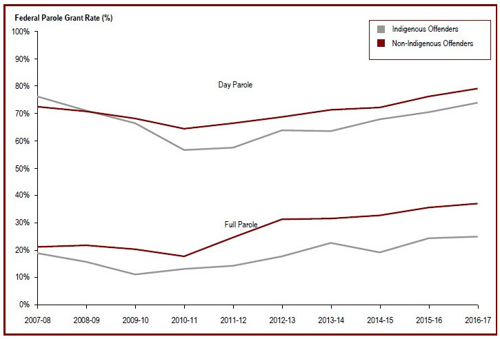 Detailed information can be found in the surrounding text.