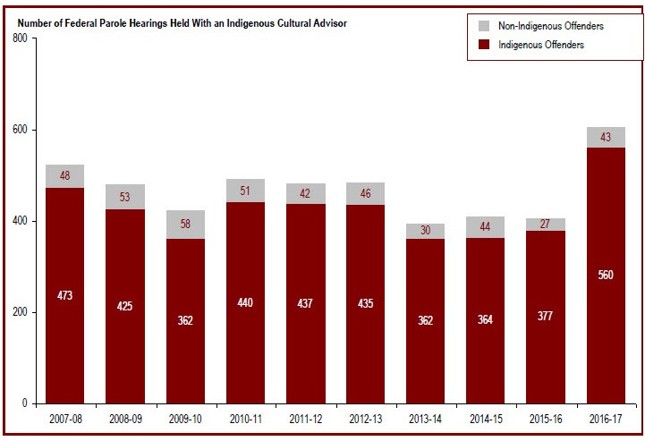 Detailed information can be found in the surrounding text.