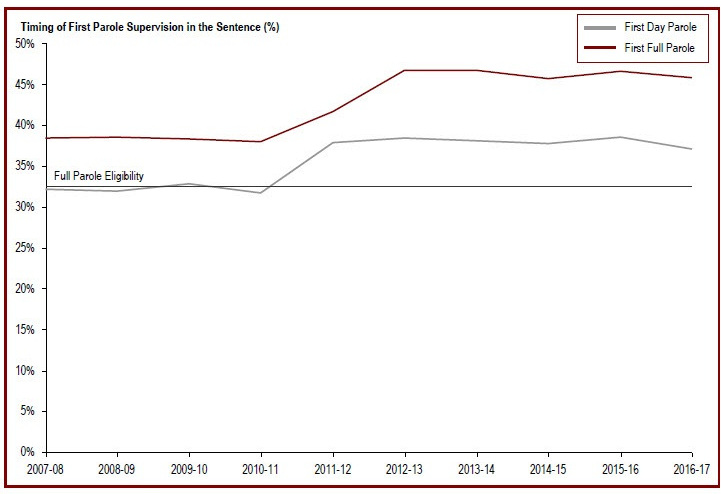 Detailed information can be found in the surrounding text.