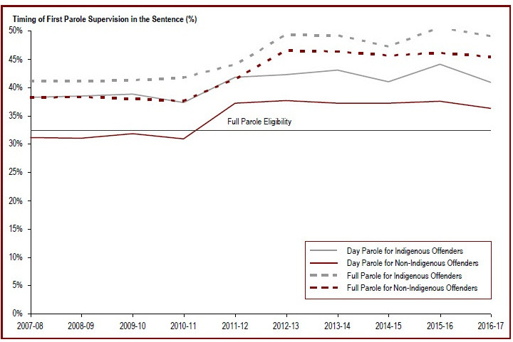 Detailed information can be found in the surrounding text.