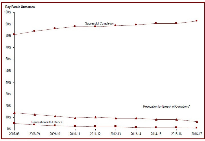 Detailed information can be found in the surrounding text.