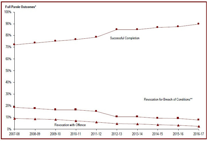 Detailed information can be found in the surrounding text.