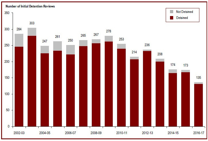 Detailed information can be found in the surrounding text.