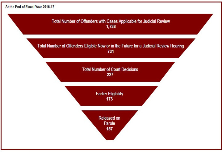 Detailed information can be found in the surrounding text.