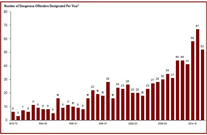 Detailed information can be found in the surrounding text.