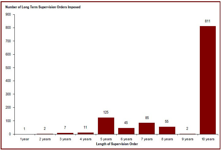 Detailed information can be found in the surrounding text.