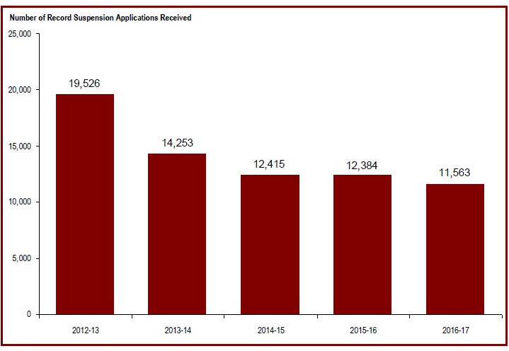Detailed information can be found in the surrounding text.