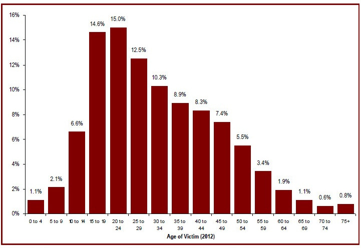 Detailed information can be found in the surrounding text.