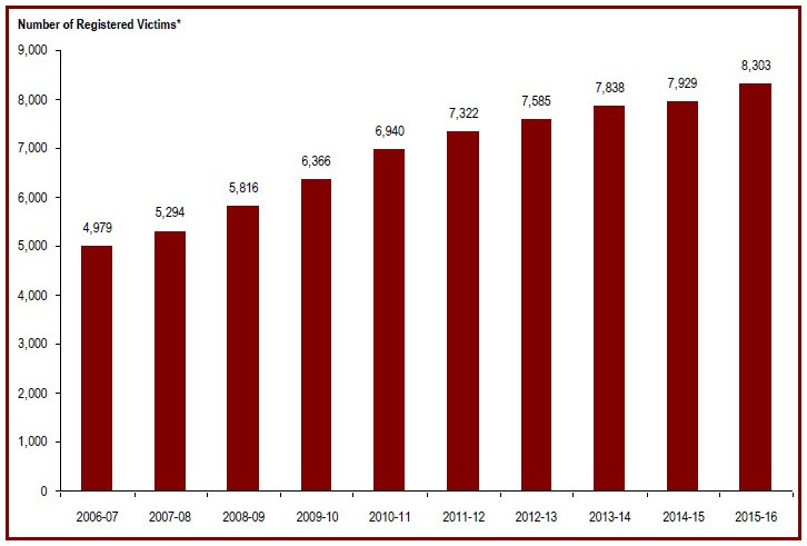 Detailed information can be found in the surrounding text.