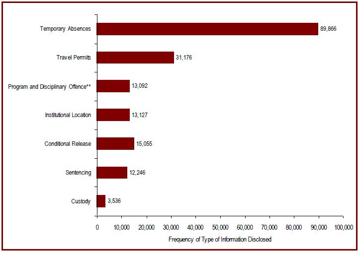 Detailed information can be found in the surrounding text.