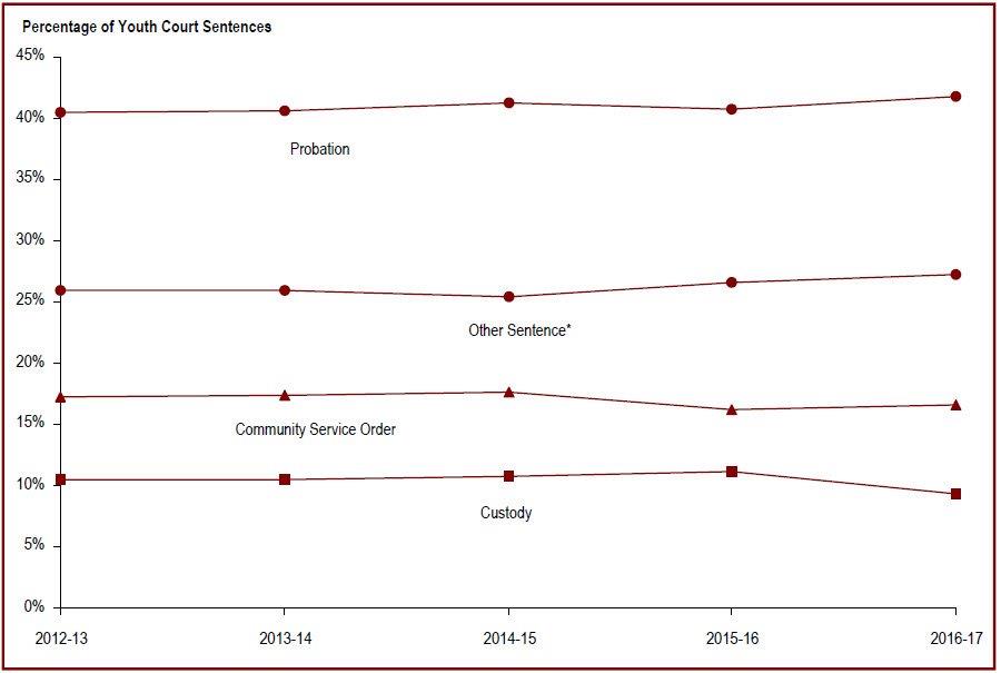 Detailed information can be found in the surrounding text.