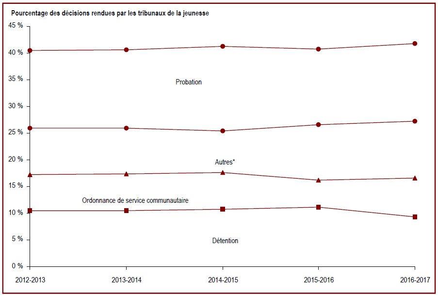 Des renseignements complémentaires se trouvent dans les paragraphes adjacents.