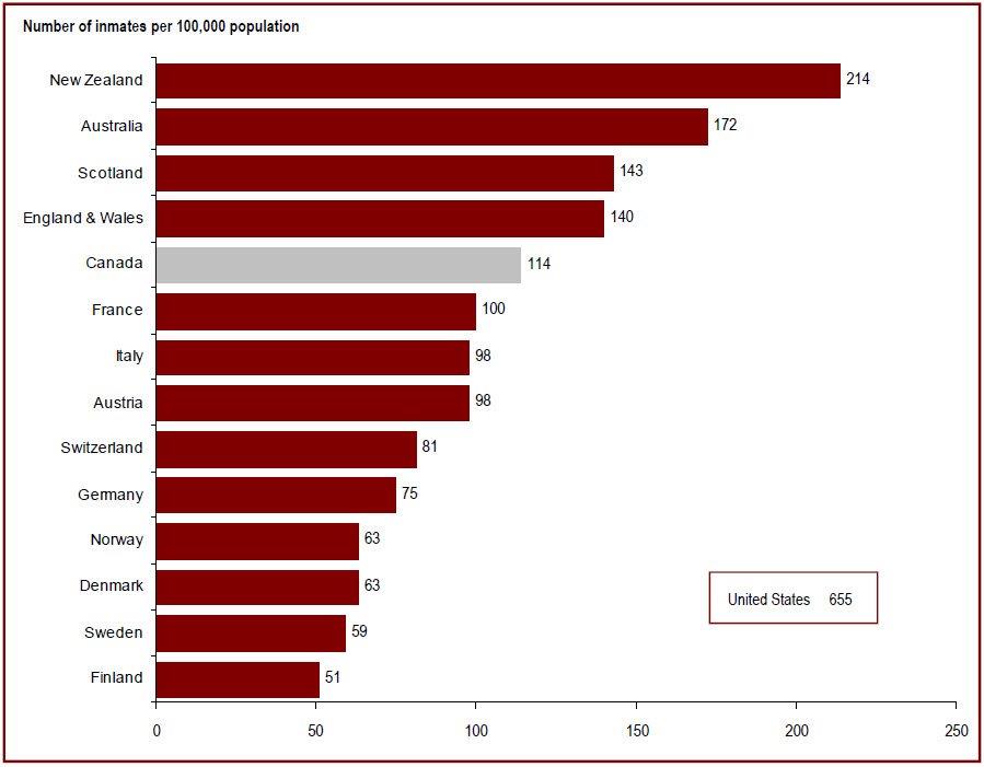 Detailed information can be found in the surrounding text.