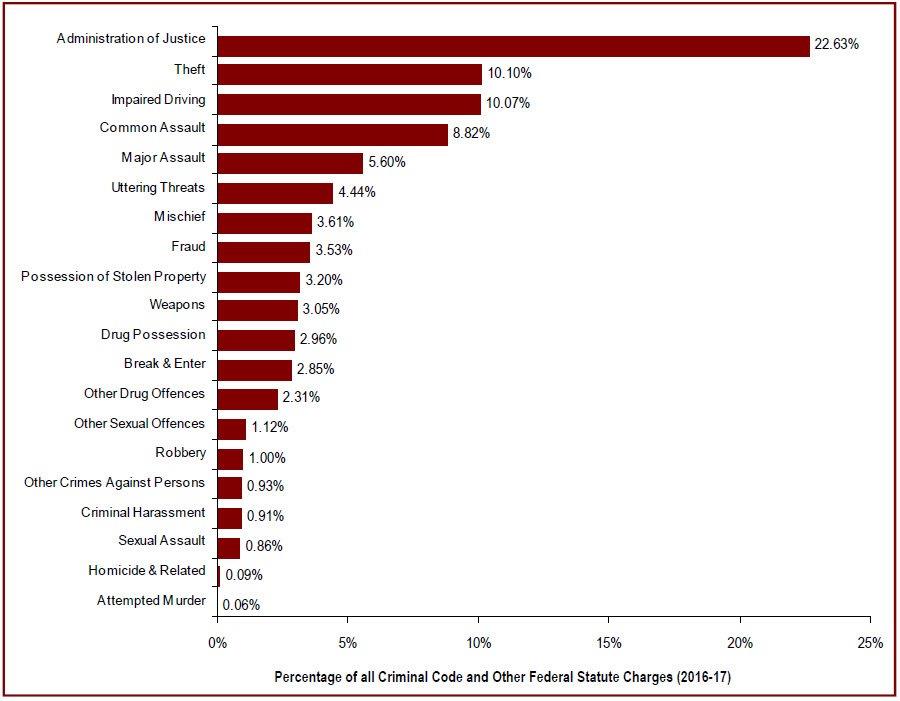 Detailed information can be found in the surrounding text.