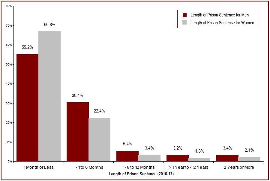 Detailed information can be found in the surrounding text.