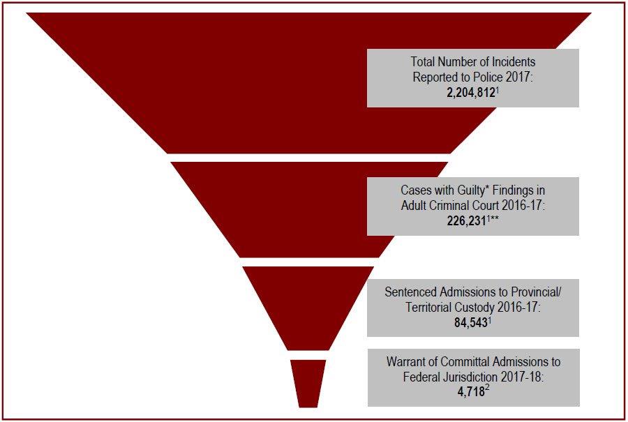 Detailed information can be found in the surrounding text.