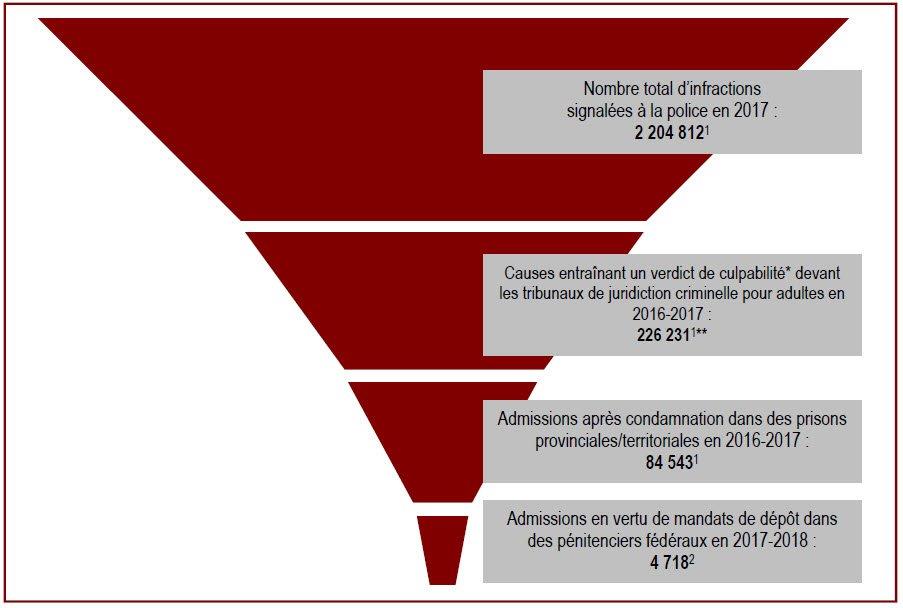 Des renseignements complémentaires se trouvent dans les paragraphes adjacents.