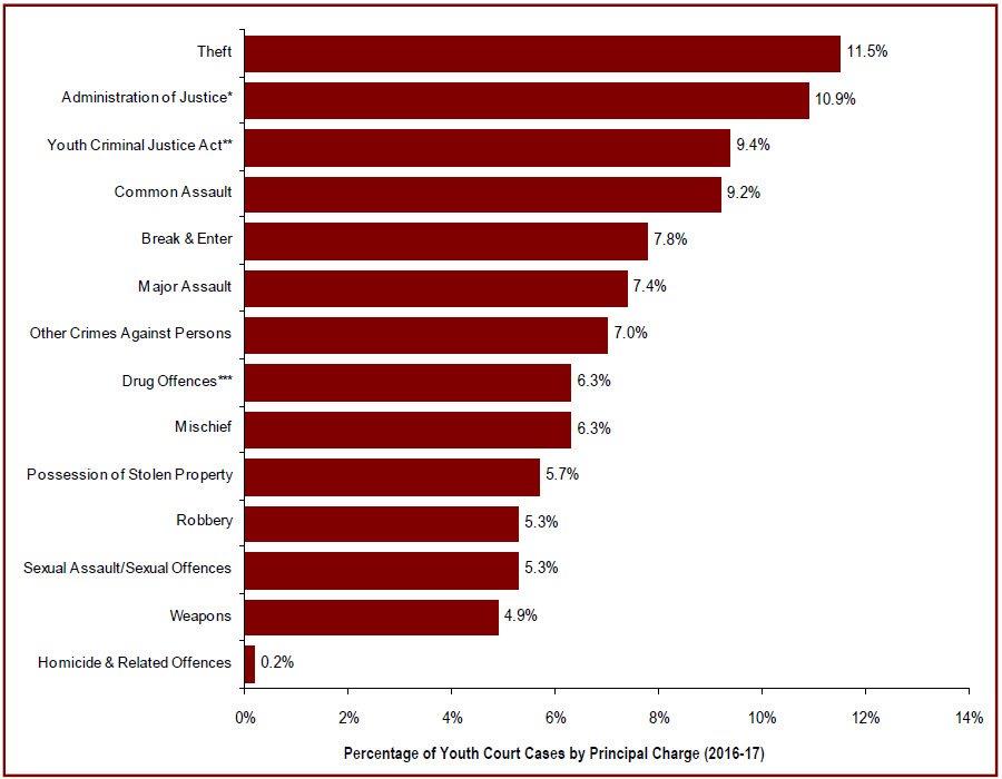 Detailed information can be found in the surrounding text.