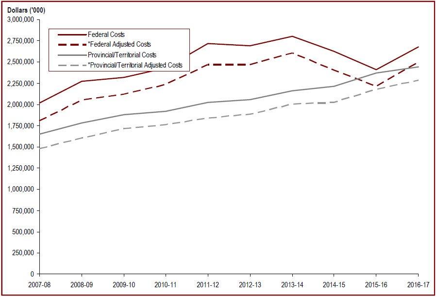 Detailed information can be found in the surrounding text.