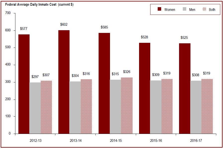 Detailed information can be found in the surrounding text.