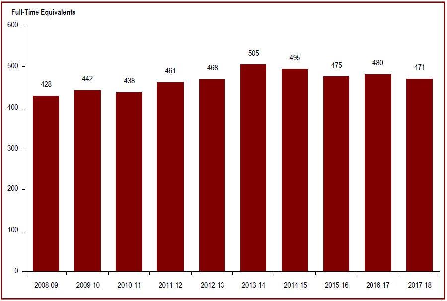 Detailed information can be found in the surrounding text.