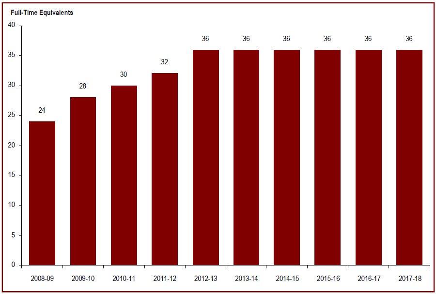 Detailed information can be found in the surrounding text.